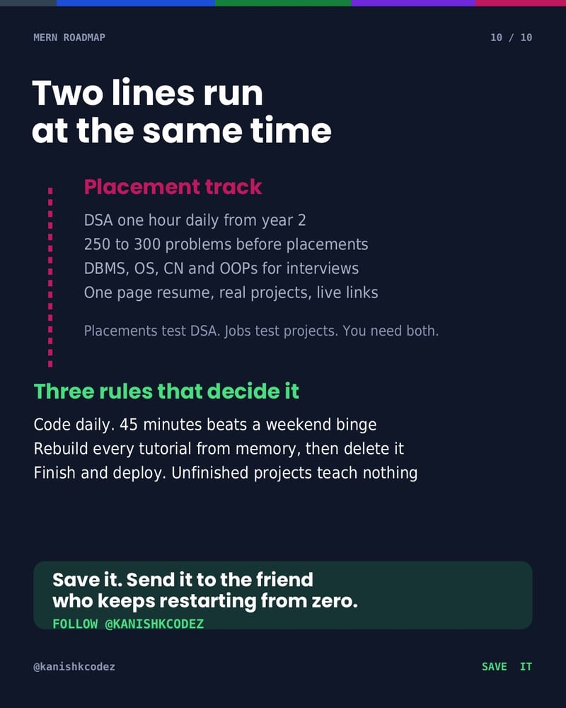 The 44-Week MERN Learning Roadmap highlight 10