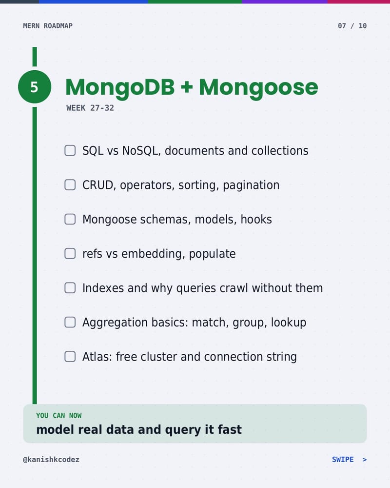 The 44-Week MERN Learning Roadmap highlight 7