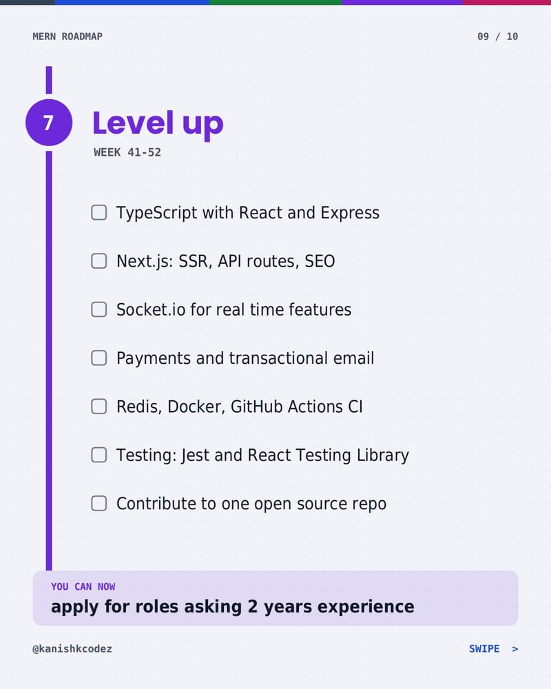 The 44-Week MERN Learning Roadmap highlight 9